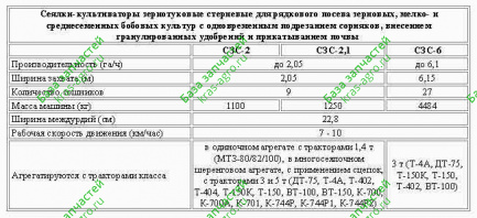 Сеялка СЗС-2,1